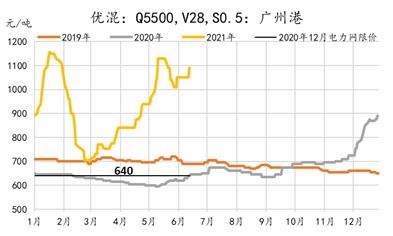 mysteel 简析近期 限电令 背后的原因及对建材企业生产影响